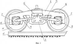 Тележка грузового вагона (патент 2536987)