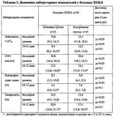 Способ улучшения отхождения мокроты (патент 2609992)