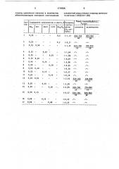 Способ получения пеностекла (патент 1719325)