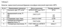 Способ получения маловязкого судового топлива (патент 2652634)