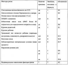 Способ прогнозирования развития эссенциальной артериальной гипертензии в детском возрасте (патент 2641378)