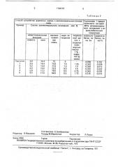 Способ строительства дорожной одежды (патент 1784707)