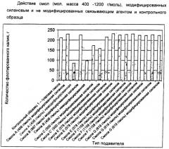 Модифицированные аминальдегидные смолы и их применение в способах разделения (патент 2420358)