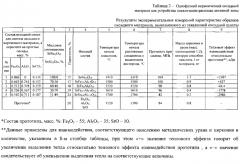 Однофазный керамический оксидный материал для устройства локализации расплава активной зоны (патент 2586224)