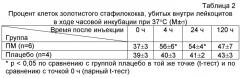 Применение композиции, состоящей из низкомолекулярных фрагментов пептидогликана грамотрицательных бактерий, для лечения и профилактики заболеваний человека (патент 2441906)