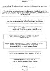 Способ и устройство определения нагруженности стержней пространственно-стержневых металлических конструкций (патент 2442113)