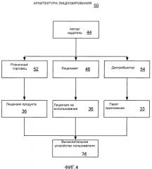 Гибкая архитектура лицензирования для лицензирования цифрового приложения (патент 2402809)