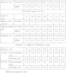 Охватывающий звуковой экран (патент 2250949)