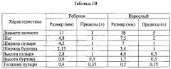 Медицинские трубки и способы их изготовления (патент 2657935)
