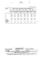 Способ термической обработки листов магнитопроводов (патент 1657532)