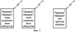 Способ радиосвязи охраняемых объектов и центра охраны (патент 2295778)