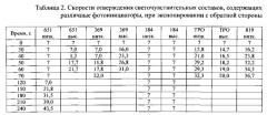 Способ повышения качества печати на флексографских печатных формах (патент 2615942)