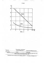 Способ стирки текстильных изделий (патент 1772265)