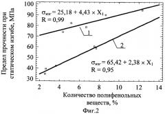 Фанера (патент 2440890)