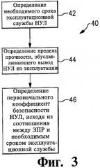 Способ установки несущего узла лифтовой системы и несущий узел лифтовой системы (патент 2442739)