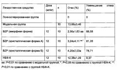 Натриевая соль 5-бром-2-(α-гидроксипентил)бензойной кислоты в различных кристаллических формах и способы ее получения (патент 2643802)