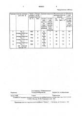 Способ нанесения износостойких покрытий (патент 1808023)