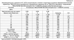 Порошки для создания жидкой лекарственной формы (патент 2477133)