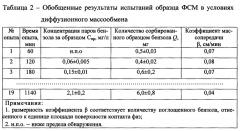 Способ экспрессного определения защитных свойств воздухопроницаемых защитных материалов по парам химических веществ при различных условиях массообмена (патент 2631013)