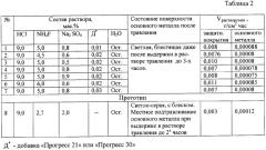 Раствор для травления защитных покрытий из титана и нитрида титана (патент 2350688)