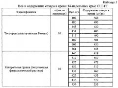 Фармацевтическая композиция, содержащая биотин, и способ ее получения (патент 2639488)