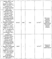 Способ комбинированной химико-термической обработки конструкционной теплопрочной стали (патент 2606683)