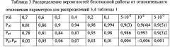 Способ повышения надёжности изделий (патент 2605046)