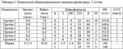 Средство для стимуляции регенерации ткани печени при парентеральном введении и способ стимуляции регенерации ткани печени на его основе (патент 2643591)