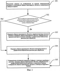 Способ и аппарат для отображения образа прикладного объекта (патент 2595909)