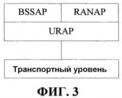 Способ и устройство для обработки данных интерфейса (патент 2518945)