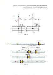 Способ комплексного наземного бесконтактного технического диагностирования подземного трубопровода (патент 2614414)
