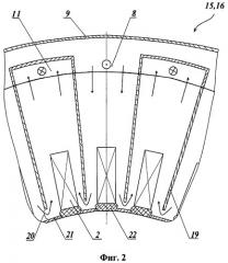 Система вентиляции электрической машины (патент 2438224)