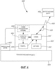 Технологическое передающее устройство с множеством режимов работы (патент 2355010)