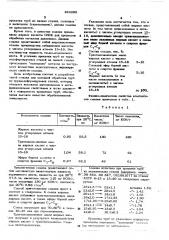 Смазка для холодной обработки металлов давлением (патент 496298)