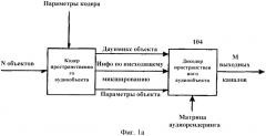 Усовершенствованный метод кодирования и параметрического представления кодирования многоканального объекта после понижающего микширования (патент 2430430)