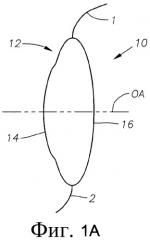 Аккомодационная интраокулярная линза (иол) с торическим оптическим элементом и увеличенной глубиной фокуса (патент 2501054)