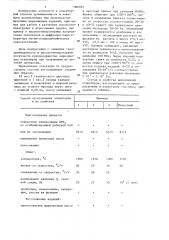 Способ изготовления огнеупоров (патент 1306925)