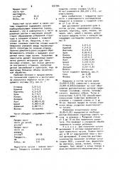 Чугун (патент 931784)