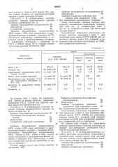 Тарный картон для гладких слоев гофрированного картона (патент 566897)