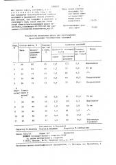 Шихта для изготовления безобжиговых окатышей (патент 1280037)