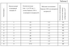 Материалы, включающие матрицу, и способ их изготовления (патент 2540581)