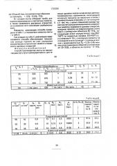 Способ производства ленты из малоуглеродистой стали (патент 1735396)