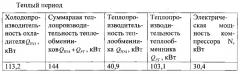 Способ кондиционирования воздуха чистых помещений (патент 2560318)