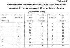 Способ определения длительности болезни при лихорадке ку на основании биохимических показателей крови (патент 2618446)