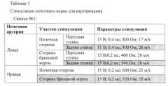 Система и способ определения места расположения и идентификации функциональных нервов, иннервирующих стенку артерий, и катетеры для них (патент 2638438)