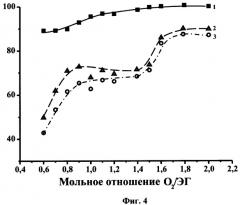 Катализатор для синтеза глиоксаля и способ синтеза глиоксаля (патент 2340395)