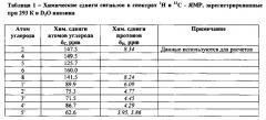 Способ определения качества охлажденного и мороженого рыбного сырья (патент 2621878)