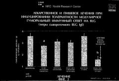 Индуцирование толерантности (патент 2283665)