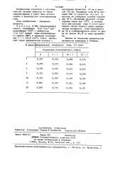 Способ очистки газовых выбросов от паров эпихлоргидрина (патент 1253660)