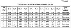 Способ производства горячеоцинкованного проката повышенной прочности (патент 2570144)